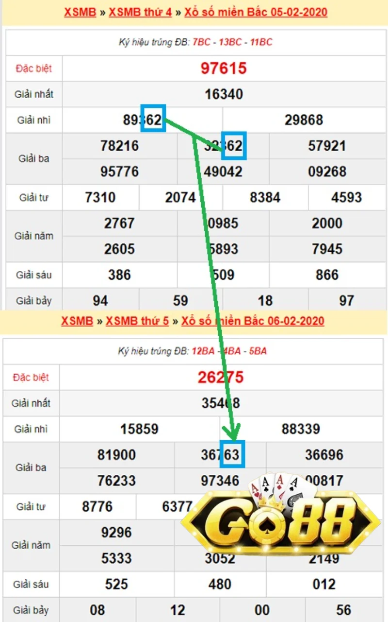 Tìm hiểu về lô hình quả trám